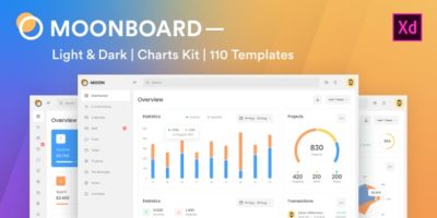 Moonboard – Admin Dashboard & UI Kit + Charts Kit Adobe XD Template by ArtTemplate